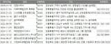 2025 전국 목욕탕 사우나 찜질방 주소록 전화번호부 디비