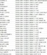 창원 헬스장