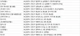 영도구헬스장
