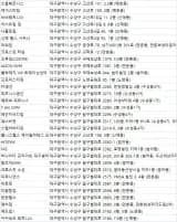 수성구헬스장