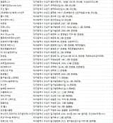 수성구헬스장