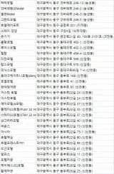 대구동구숙소
