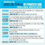 2020년12월20일 경남 진주시 코로나19 소식 - 추가확진자5명