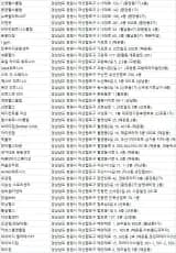 창원시헬스장