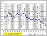 낙동정맥 3구간 안내 (석개재~용인등봉~삿갓봉~진조산~답운치)