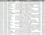 전국 목욕탕업 주소록, 전화번호부 DB