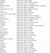안동헬스장