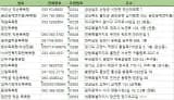 전국목욕탕 주소록 전화번호부