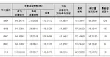 경주웰라움더테라스 아파트 분양소식 (경주시 충효지구)