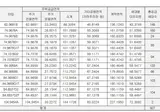 고산리), 경주 삼부르네상스 더테라스 (경주시 외동읍 입실리)