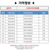정선 찜질방경매,강원도 정선군 무릉리 황토 사우나경매...