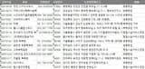 전국 목욕장업 주소록, 전화번호부 DB