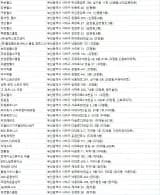 사하구헬스장