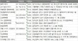 전국 목욕탕 주소록, 전화번호부 DB