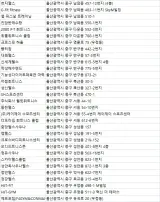울산 중구 헬스장