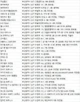 부산남구헬스장