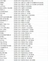 경주헬스장