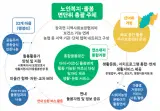 주민자치회와 마을공동체의 협력과 연대로 만드는 지역의 진화