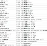 사천시헬스장