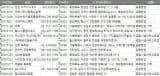 전국 목욕장업 주소록, 전화번호부 DB
