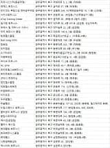 광주북구 헬스장
