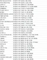 대구북구 헬스장