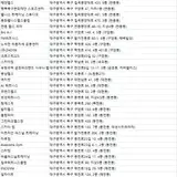 대구 북구 헬스장