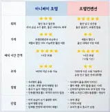W1. 울산 웨딩홀 투어/최종 계약 (르엘컨벤션 vs 타니베이호텔)