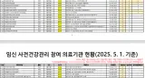 임신 사전건강관리 참여 의료기관 현황(2025. 5. 1. 기준)