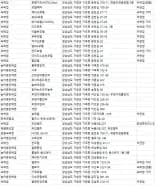 거창숙소