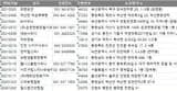 2021 전국 목욕탕 찜질방 사우나 주소록, 전화번호부 DB