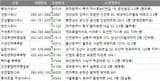 전국 목욕탕 찜질방 주소록, 전화번호부 DB 리스트