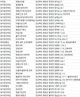 봉화군숙소