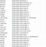봉화숙박