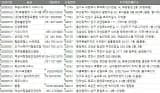 전국 찜질방, 목욕탕, 사우나 현황 DB