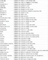 서울중구 헬스장