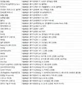 서울중구헬스장
