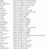 대구 동구 헬스장