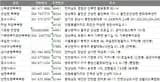 전국 목욕탕 주소록, 전화번호부 DB