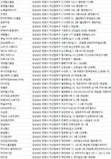 창원시헬스장