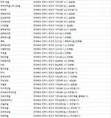 전주숙박