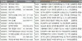 전국 목욕업 주소록, 전화번호부 DB